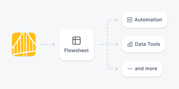 A flowchart illustrates Medbridge connecting to Flowsheet and various patient care software features.