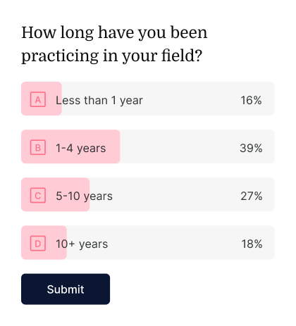 Survey results on practice duration: Less than 1 year (16%), 1-4 years (39%), 5-10 years (27%), 10+ years (18%).