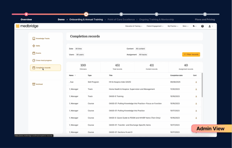 A medbridge admin dashboard lists healthcare training completions with program names, managers, dates, and totals.