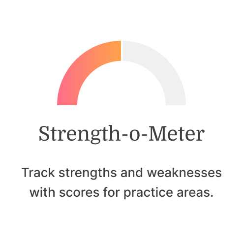 Strength-o-Meter gauge from Medbridge displaying practice area scores.