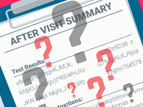 Illustration of a clipboard labeled "After Visit Summary" with illegible text and multiple question marks, representing low health literacy.