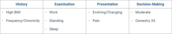 A chart with columns for History, Examination, Presentation, and Decision-Making enhances healthcare training in Medbridge software.