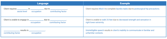 A table with language columns and blanks for user-filled examples in medbridge tasks and medical conditions.