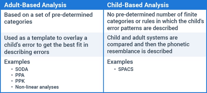 Explore the adult vs. child error analysis comparison chart with phonetic examples for healthcare training on Medbridge.
