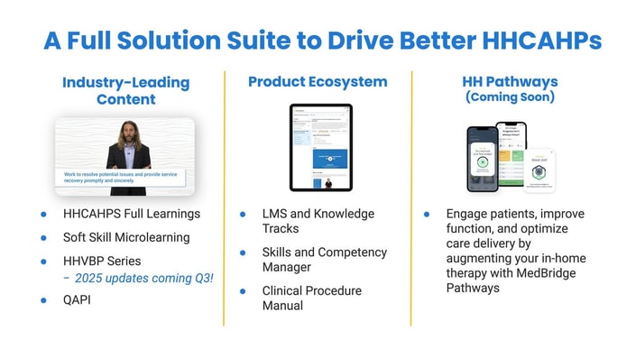 Infographic illustrating medbridge's comprehensive digital solutions to improve HHCAHPS.