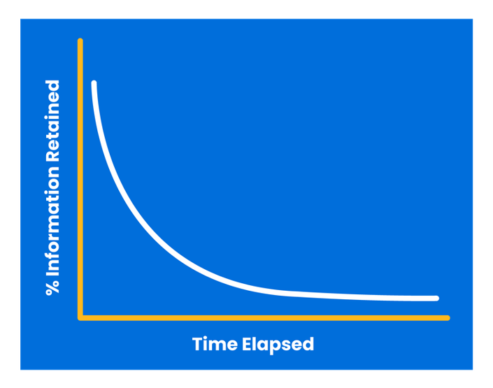 A blue graph shows how information retention decreases over time in medbridge's patient care software.
