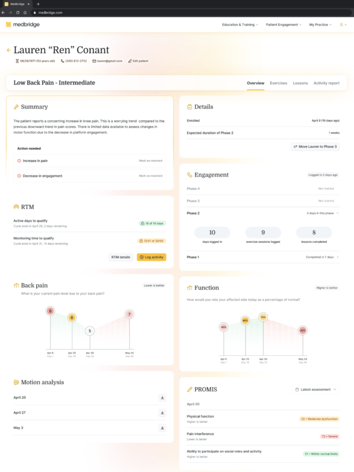 A medbridge digital healthcare dashboard for managing low back pain displays key metrics like pain levels, engagement, and motion analysis.